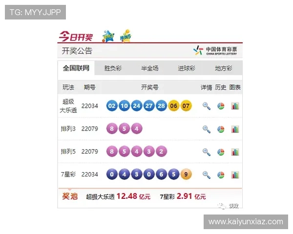 P3开奖综合板最新开奖结果与历史数据查询 P3开奖综合板最新开奖结果与历史数据查询
